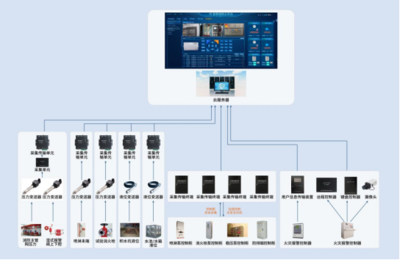 國網科技消控室遠程監控系統助力消控室單人值班成功落地!