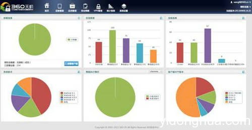360掃蕩byod市場 mdm廠商將迎來滅頂之災