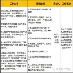 商業(yè)地產(chǎn)精選 購物中心開業(yè)準(zhǔn)備,21項大事