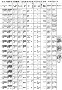 河北省對7企業(yè)農(nóng)機補貼違規(guī)行為進(jìn)行處理